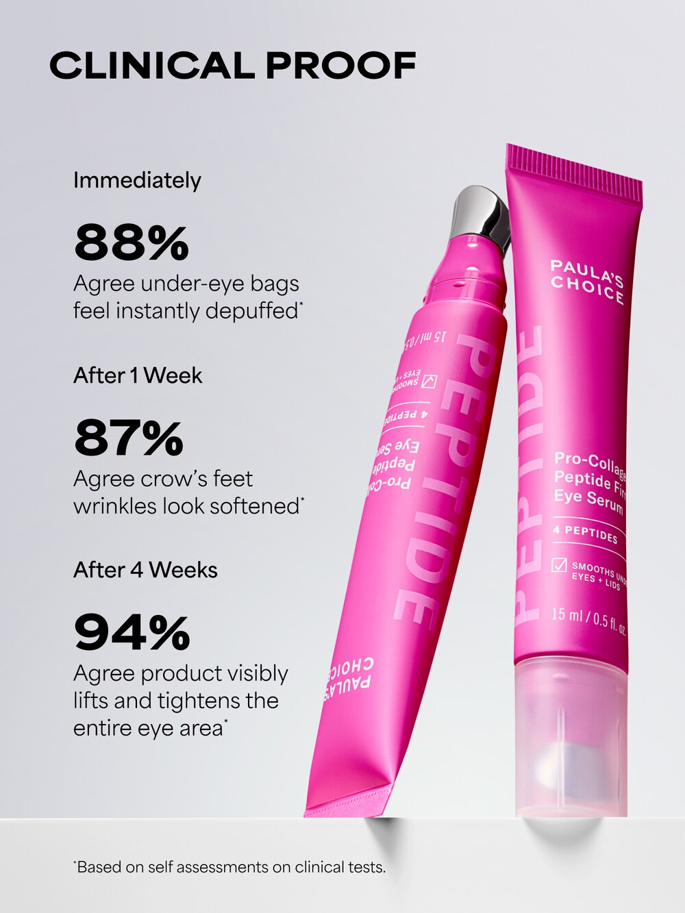 Pro-Collagen Peptide Firming Eye Serum | Eye Gel | Paula's Choice