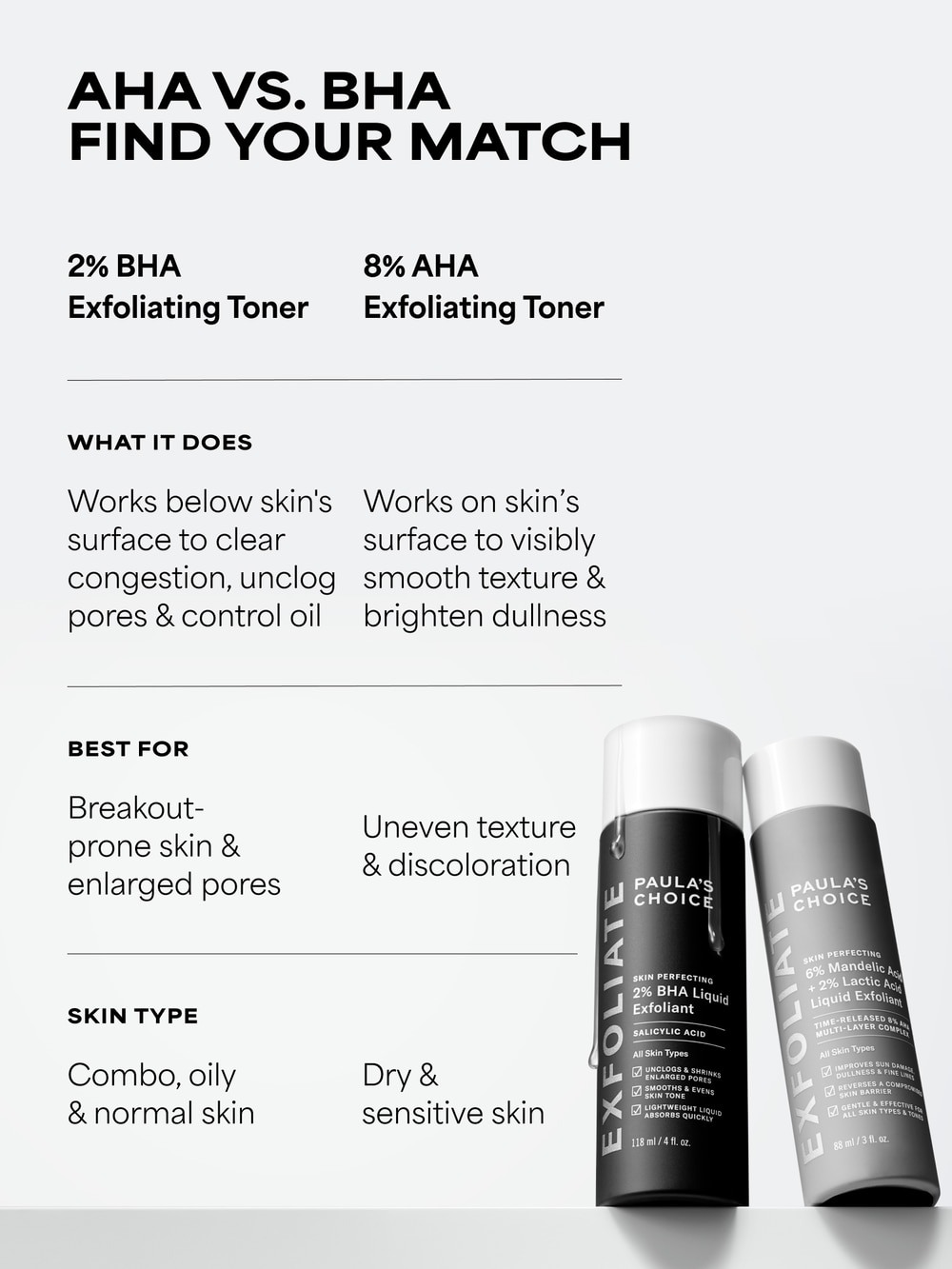 SKIN PERFECTING 2% BHA Liquid Exfoliant | Paula's Choice