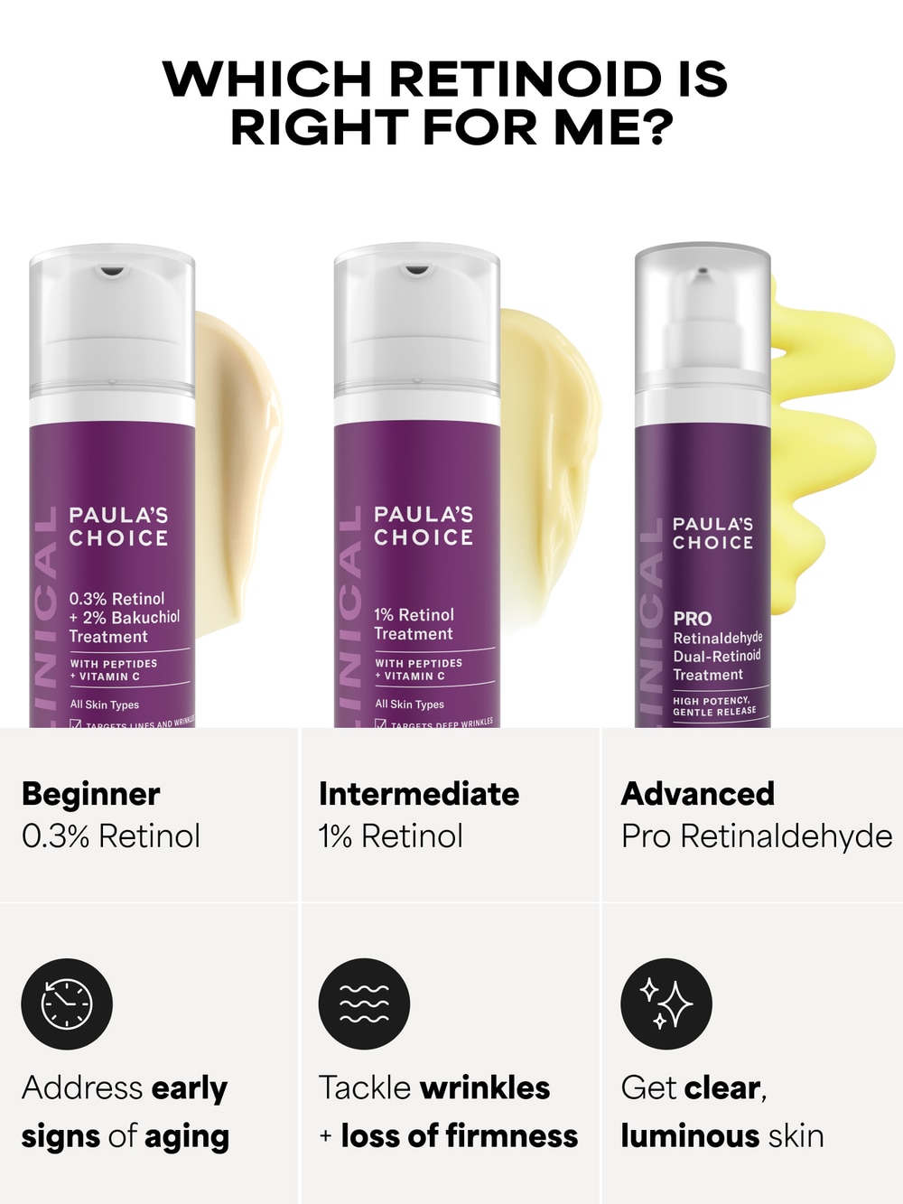 CLINICAL PRO Retinaldehyde Dual-Retinoid Treatment | Paula's Choice