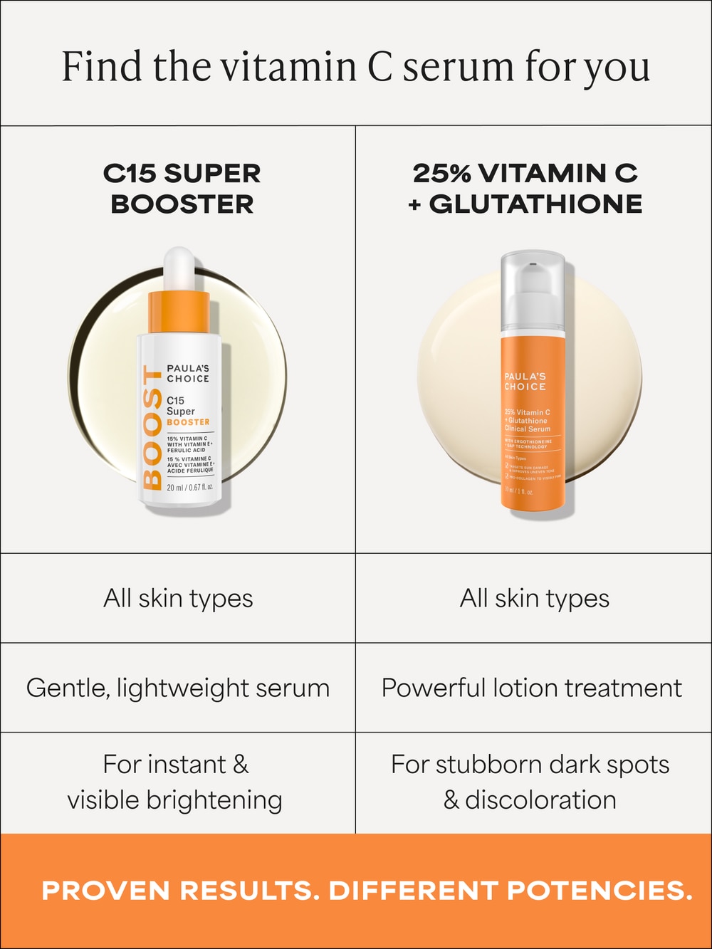 25% Vitamin C Serum + Glutathione For Uneven Skin Tone