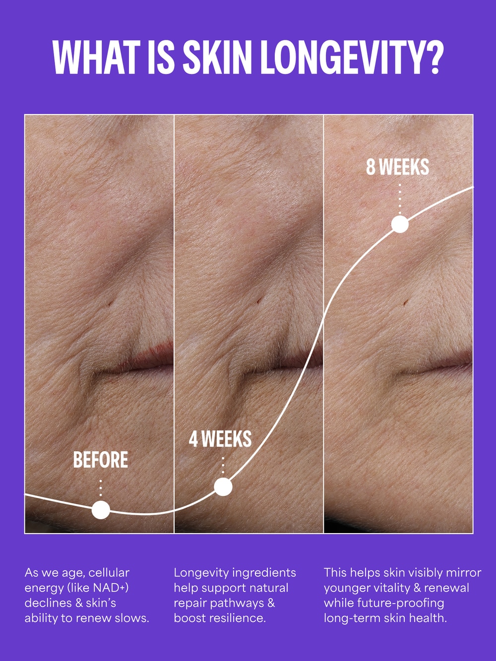 CellularYouth™ Age-Disrupting Longevity Serum