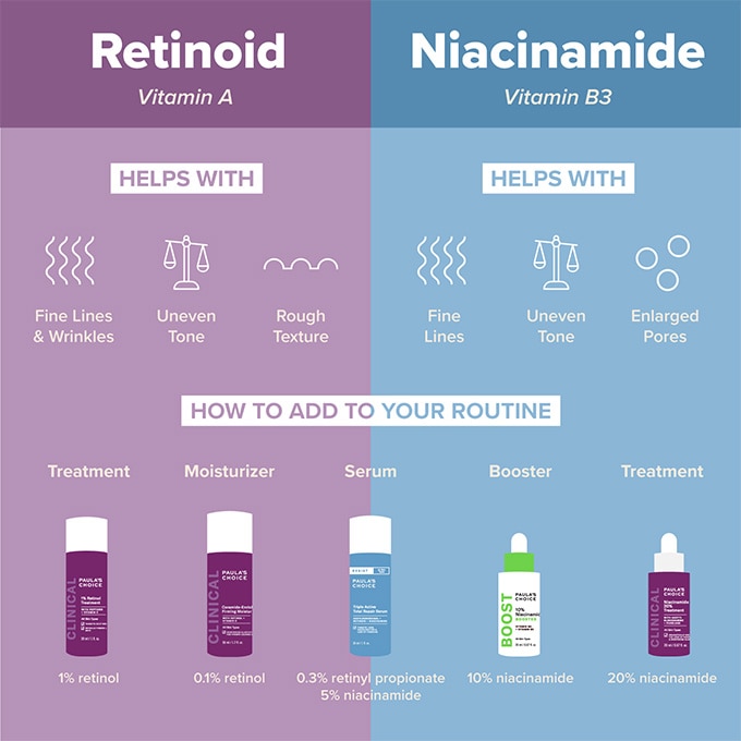 Can You Use Retinol and Niacinamide Together? Paula's Choice
