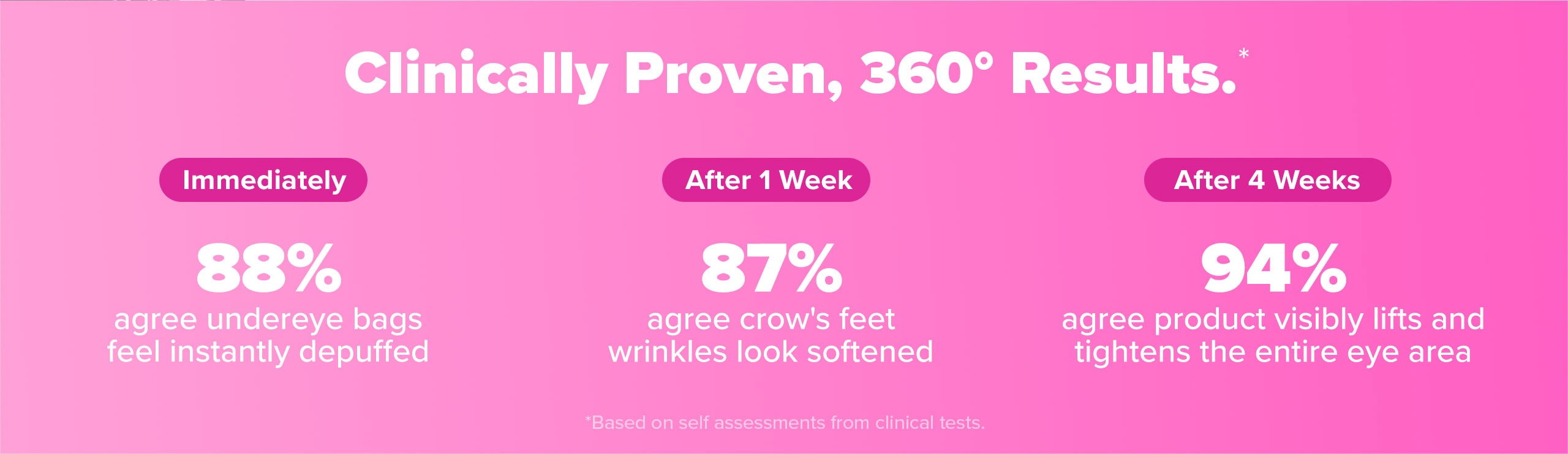 Pro-Collagen Peptide Firming Eye Serum