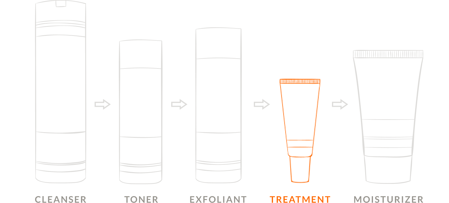 Vitamin C Routine