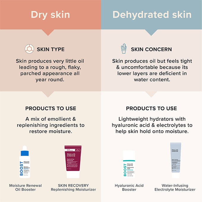 Dehydrated skin deals