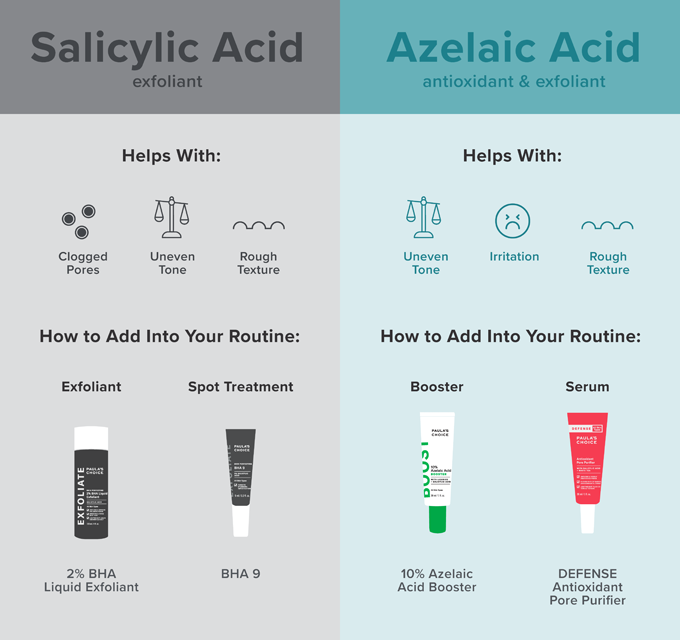 Sølv hørbar velordnet Azelaic Acid for Skin: What You Need to Know | Paula's Choice