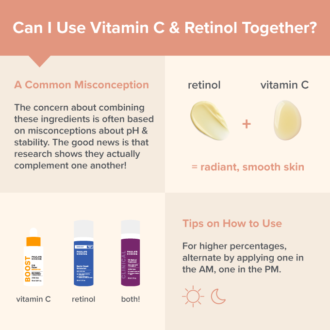 drikke arabisk Giftig 5 Retinol and Retinoid Myths, Busted | Paula's Choice