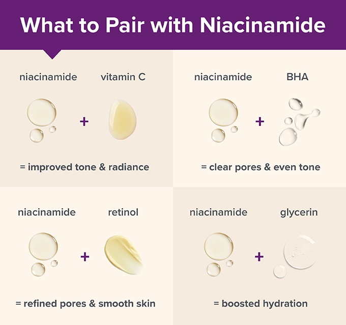 can i mix niacinamide with glutathione Can You Use Niacinamide and Vitamin C Together?