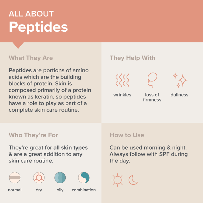 Los péptidos son buenos para todo tipo de piel, se pueden usar hasta dos veces al día y ayudan a la piel con arrugas, pérdida de firmeza y falta de brillo.
