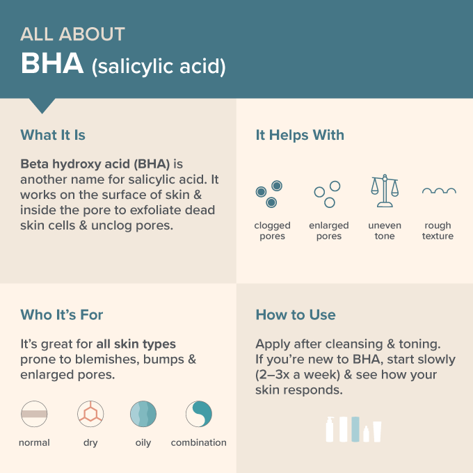 All about salicylic acid, also known as BHA, an exfoliating skin care ingredient that helps all skin types dealing with clogged, enlarged pores, tone and texture when used up to twice daily.