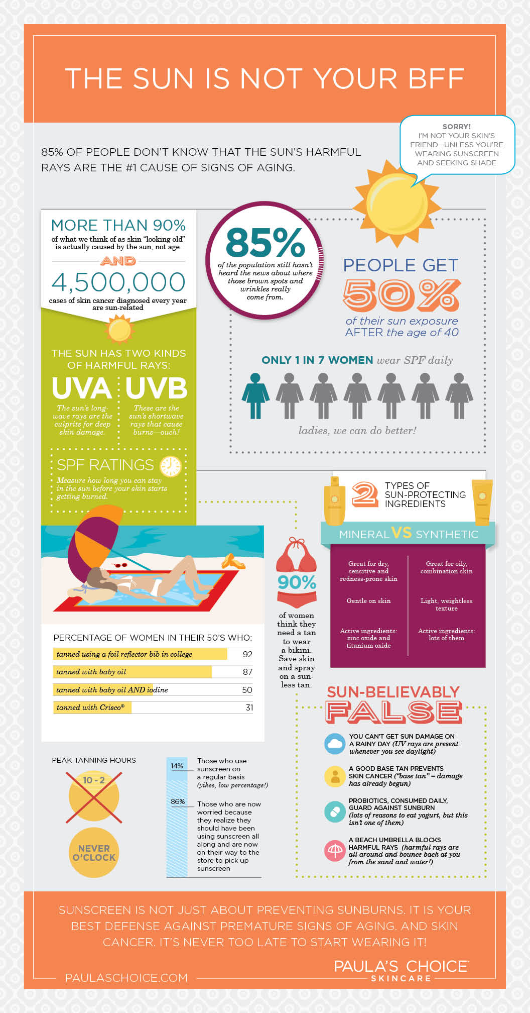 The Sun Is Doing What To My Skin? Paula's Choice