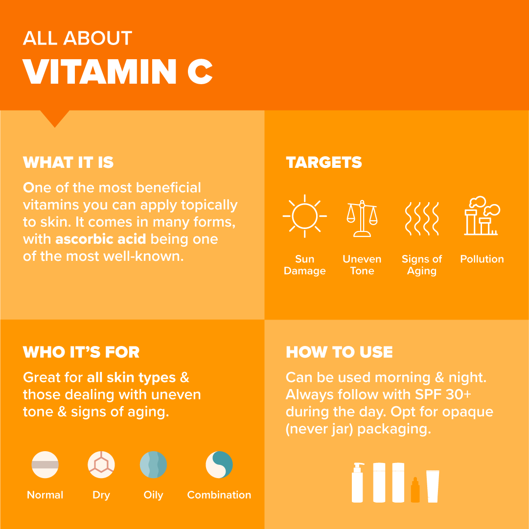 Vitamin c good for skin deals
