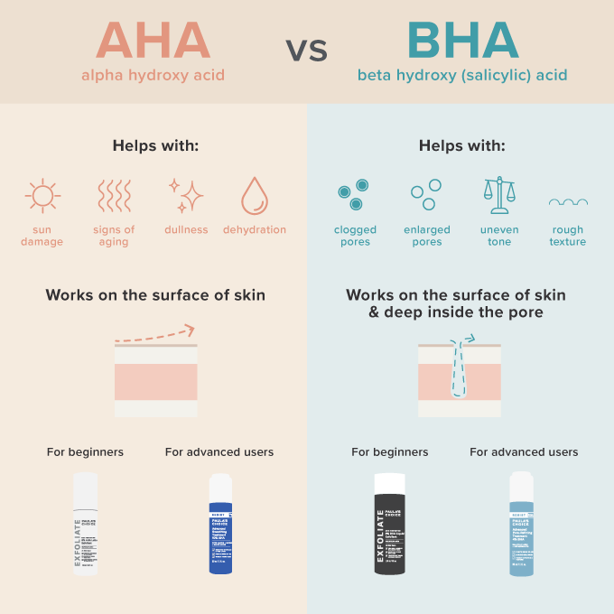 Bha acid sale