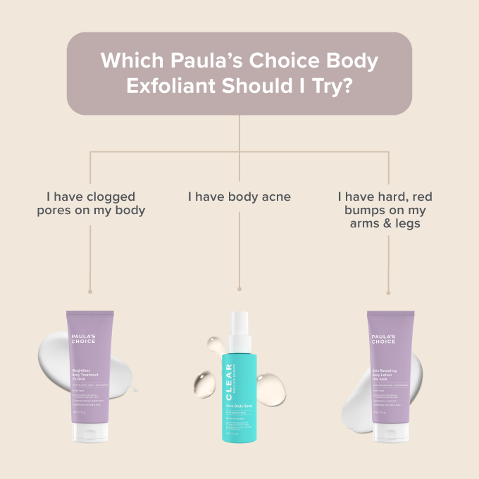 Chemical exfoliant hot sale for body