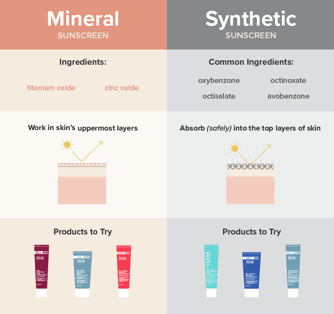 Ingredients in physical sunscreen discount