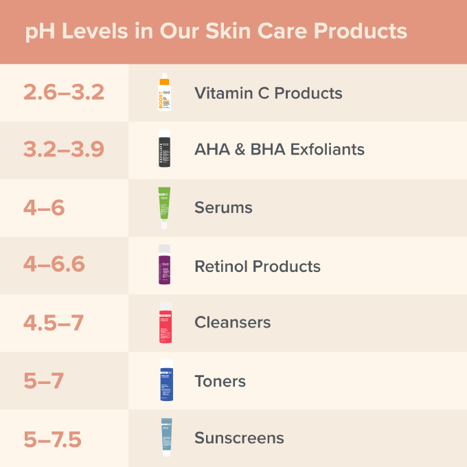 What Is Skin pH? The Ultimate Guide to Healthy Skin pH