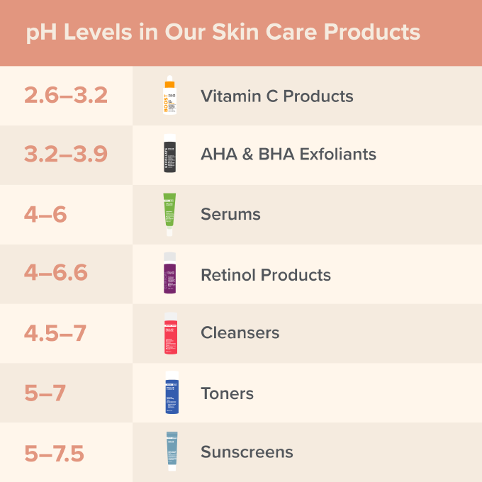 What Is Skin pH The Ultimate Guide to Healthy Skin pH Paula s