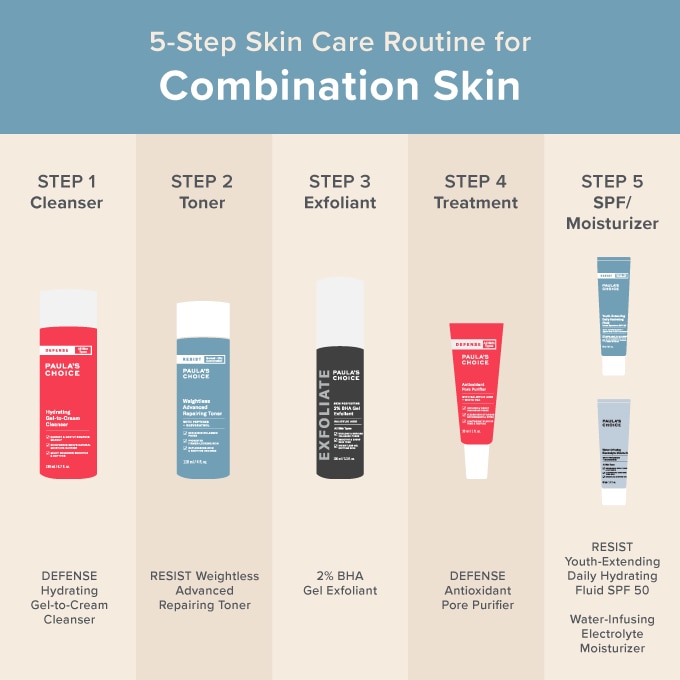Evening routine: step-by-step