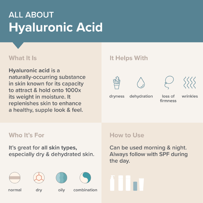 Hyaluronic Acid for Skin - The Secret to Glowing Skin | Paula's Choice